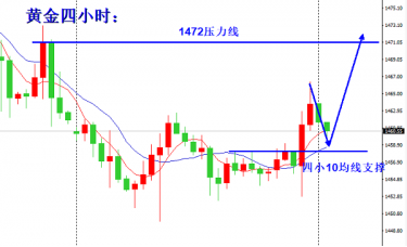 嘉盛集團:英國12月大選的四個主要情境