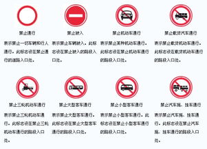 道路交通標志 禁令標志 一